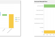 SpreadJS V19.0 新特性解密:三大专业图表上线,数据可视化能力再升级 | 葡萄城技术团队-紫竹林-程序员中文网
