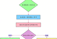 如何保障分布式IM聊天系统的消息有序性（即消息不乱）-紫竹林-程序员中文网