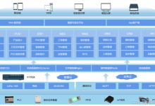 从本体论到落地实践:制造业数字化转型的核心逻辑与工具选择 | 葡萄城技术团队-紫竹林-程序员中文网