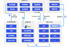 研发数据不出域，安全合规再升级！云效 Region 版发布-紫竹林-程序员中文网