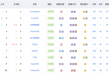 2026年1月中国数据库流行度排行榜:OB卫冕首席启新岁,PolarDB进位榜二绽锋芒-紫竹林-程序员中文网