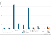 GcExcel V9.0 新特性解密:极致性能优化,企业级数据处理速度倍增 | 葡萄城技术团队-紫竹林-程序员中文网