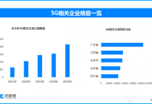 5G基站超483万 现存5G相关企业超82.6万家-紫竹林-程序员中文网