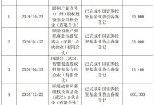 联通创投10亿元参投诚通科创(江苏)基金完成备案-紫竹林-程序员中文网