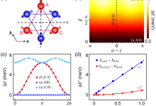 中国科大建立磁各向异性的普适理论-紫竹林-程序员中文网