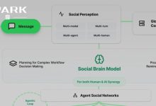 AI 版 WhatsApp,会是 WhatsApp 吗?-紫竹林-程序员中文网