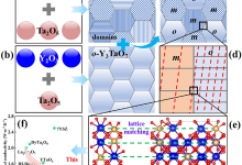如何让陶瓷“又硬又韧还隔热”，这个世界级材料难题得以破解-紫竹林-程序员中文网