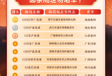 2026 年春运 2 月 15 日起小车高速免费通行,交通运输部预测 G0421 许广高速湖南衡阳段“最堵”-紫竹林-程序员中文网