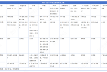 低首付低利息低月供，“7年低息购车”的诱惑你受得了吗？-紫竹林-程序员中文网