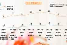 岁末北京天气晴好，气温逐步回升-紫竹林-程序员中文网