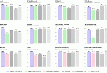 千问3.5除夕开源!原生多模态媲美Gemini 3 Pro-紫竹林-程序员中文网