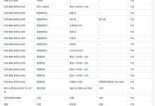 抖音即时零售收缩战线 下线多个高风险类目-紫竹林-程序员中文网