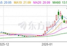 站上“AI+全球化”双风口，蓝色光标的“黄金时代”来了吗？-紫竹林-程序员中文网