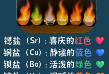 火树银花 古人的浪漫烟花是怎么调色的-紫竹林-程序员中文网