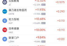 2月10日热门中概股涨跌不一 日月光半导体涨6.01%，理想汽车跌3.27%-紫竹林-程序员中文网