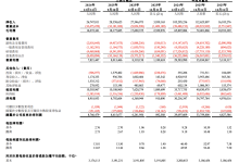 网易美股盘前下跌,管理层称市场误解了谷歌模型对游戏行业的影响-紫竹林-程序员中文网