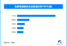 春节年货：从囤到鲜的转变，现存生鲜电商相关企业超6.3万家-紫竹林-程序员中文网