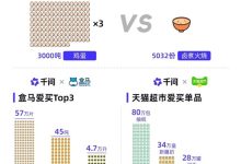 千问App春节一句话下单近2亿次：超3000吨鸡蛋、5520万杯奶茶-紫竹林-程序员中文网