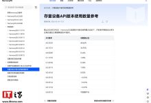 华为鸿蒙存量设备 API 版本使用数更新，HarmonyOS 6.0.2 (22) 占比 68.66%-紫竹林-程序员中文网