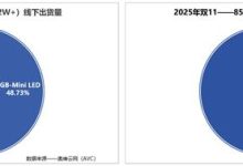OLED不香了!2026高端电视首选RGB-Mini LED,暗室画质+游戏体验全面超越-紫竹林-程序员中文网