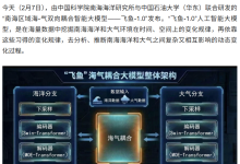 全球首个南海海-气双向耦合智能大模型“飞鱼-1.0”发布，台风预报更精准-紫竹林-程序员中文网
