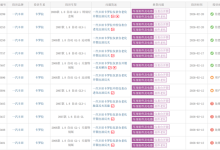 10年前的丰田卡罗拉遭车主集体投诉：仪表台老化出油反光 不安全-紫竹林-程序员中文网