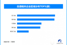 智慧赋能酒企“酿”新篇 现存白酒相关企业超13.5万家-紫竹林-程序员中文网