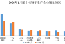 中汽协公布1月销量前十轿车生产企业：吉利、比亚迪、一汽大众位列前三-紫竹林-程序员中文网