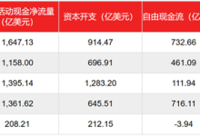 英伟达 涨不动了-紫竹林-程序员中文网
