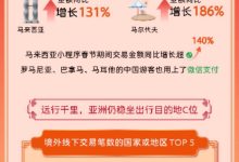 史上最长春节收官 数据揭秘：带“马”目的地火爆，生活娱乐消费涨20%-紫竹林-程序员中文网