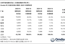 苹果iPad出货量无敌：超第2-4名之和-紫竹林-程序员中文网