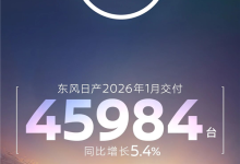 1月大捷！东风日产交付4.6万台力压东本：鸿蒙版天籁立头功-紫竹林-程序员中文网