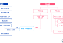 深度解读 | 索尼与TCL的战略合作布局-紫竹林-程序员中文网