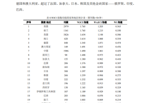 世界排名第7位:我国76种科技期刊跻身国际顶尖阵营-紫竹林-程序员中文网