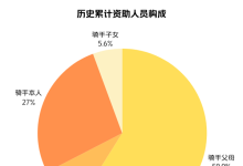 惠及100万个家庭！美团升级大病保障 住院自付超5000元可报销-紫竹林-程序员中文网