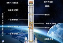 无图好消息！我国可重复使用试验航天器成功发射-紫竹林-程序员中文网