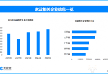 春节前“整理收纳师”成热门 现存家政相关企业超304万家-紫竹林-程序员中文网