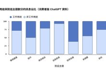 不只是效率工具！数据揭露扎心真相：年轻人把AI当成情感树洞-紫竹林-程序员中文网