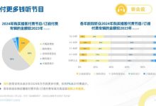 播客行业洞察：从名人入场，看行业新阶段-紫竹林-程序员中文网