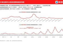 顺风车成春运重要补充，成都上榜十大热门自驾游城市 | 新经济观察-紫竹林-程序员中文网