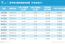 没有赢家的春节档，在幕后偷偷赚钱-紫竹林-程序员中文网