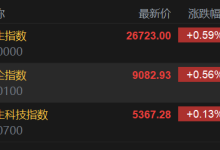 港股蛇年收官：三大指数收红 恒指涨0.59% 全年累涨超32%-紫竹林-程序员中文网
