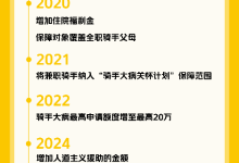 美团升级骑手大病住院保障 免费为超百万骑手家庭新增住院诊疗补充医疗保障-紫竹林-程序员中文网
