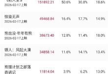 3000万人次观影！《飞驰人生3》3天狂揽15亿票房-紫竹林-程序员中文网