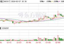 珈伟新能:公司目前主营业务尚未涉及新能源汽车零部件领域-紫竹林-程序员中文网