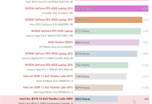 Intel酷睿Ultra 5 338H实测：锐炫B370核显逼近RTX 4050-紫竹林-程序员中文网