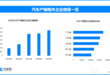 2027年隐藏式门把手被取消 现存汽车产销相关企业超172万家-紫竹林-程序员中文网