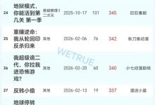 24日漫剧&短剧日榜:《焦土女王囤货日常》漫剧第一-紫竹林-程序员中文网