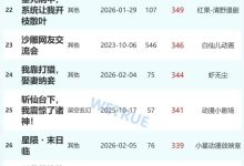 8日漫剧&短剧日榜：《大唐，我靠邪修卷疯百官》漫剧第一-紫竹林-程序员中文网