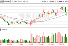 中研股份：公司产品没有直接给特斯拉供货-紫竹林-程序员中文网